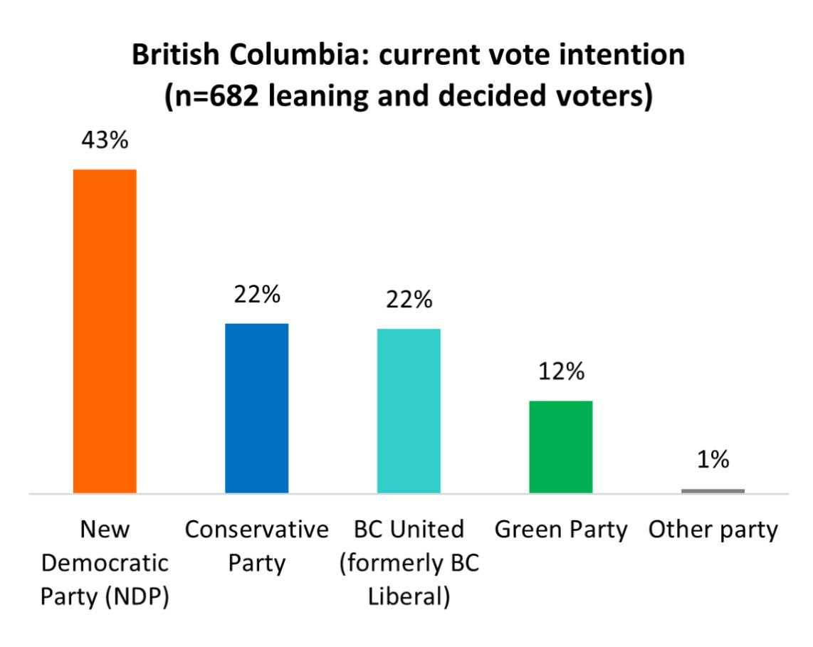 https://www.surreynewsbc.com/wp-content/uploads/2024/03/angus-Poll.jpg
